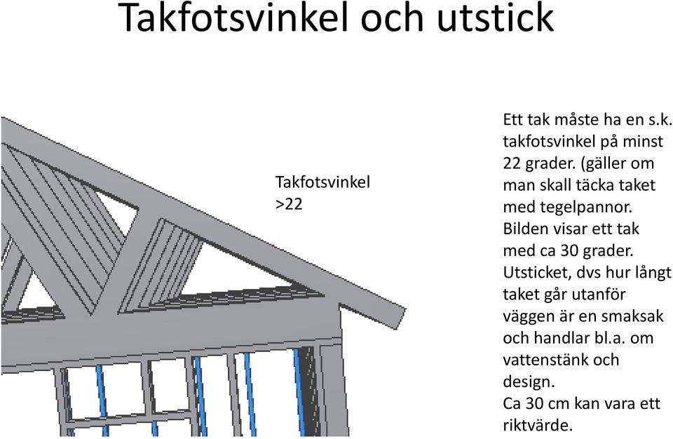 Bilden visar ett tak med ca 30 grader.