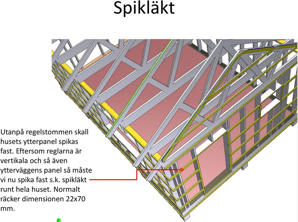 Eftersom reglarna är vertikala och så även ytterväggens