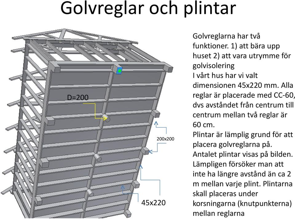 Alla reglar är placerade med CC-60, dvs avståndet från centrum till centrum mellan två reglar är 60 cm.