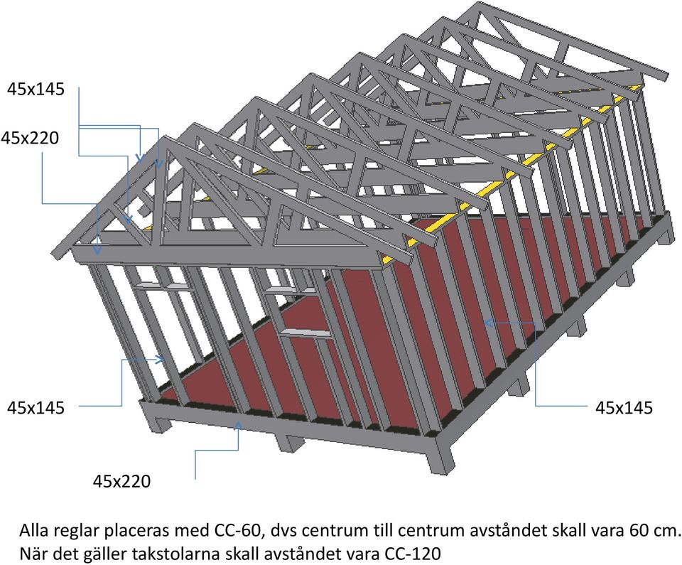 centrum avståndet skall vara 60 cm.