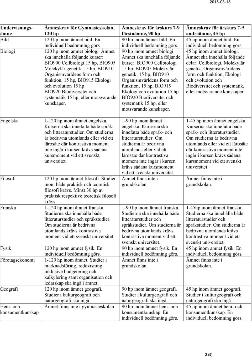 Biodiversitet och systematik 15 hp, eller motsvarande kunskaper. 90 hp inom ämnet bild. En 90 hp inom ämnet biologi.  Biodiversitet och systematik 15 hp, eller motsvarande kunskaper.