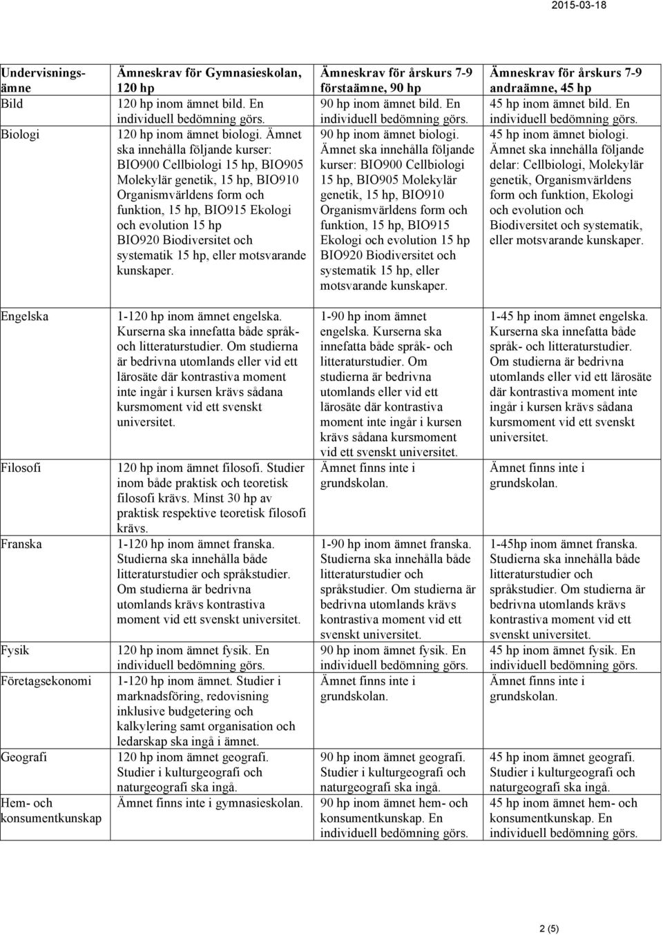 Biodiversitet och systematik 15 hp, eller motsvarande kunskaper. 90 hp inom ämnet bild. En 90 hp inom ämnet biologi.  Biodiversitet och systematik 15 hp, eller motsvarande kunskaper.