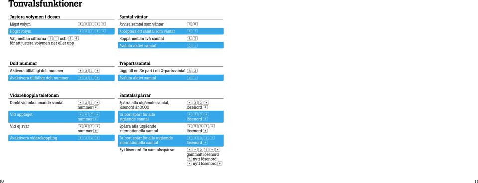 part i ett 2-partssamtal 03 Avsluta aktivt samtal 01 Vidarekoppla telefonen Samtalsspärrar Direkt vid inkommande samtal s21s nummerf Spärra alla utgående samtal, lösenord är 0000 s33s Vid upptaget