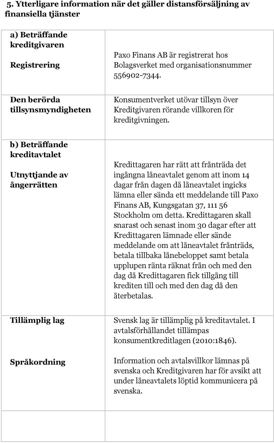 b) Beträffande kreditavtalet Utnyttjande av ångerrätten Kredittagaren har rätt att frånträda det ingångna låneavtalet genom att inom 14 dagar från dagen då låneavtalet ingicks lämna eller sända ett