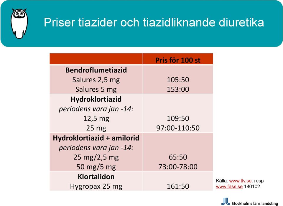 vara jan 14: 25 mg/2,5 mg 50 mg/5 mg Pris för 100 st 105:50 153:00 109:50 97:00 110:50