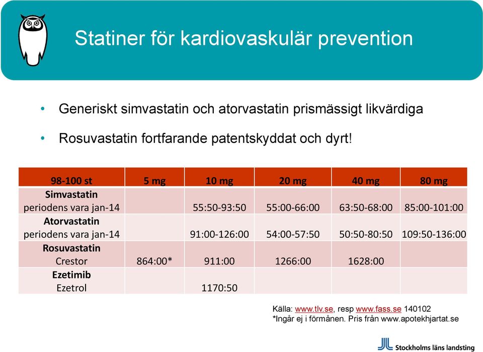 98 100 st 5 mg 10 mg 20 mg 40 mg 80 mg Simvastatin periodens vara jan 14 55:50 93:50 55:00 66:00 63:50 68:00 85:00 101:00