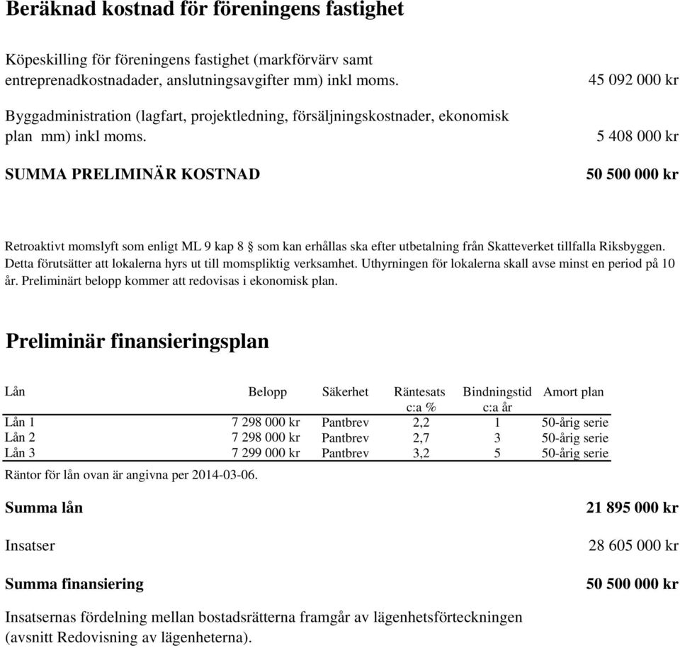 SUMMA PRELIMINÄR KOSTNAD 45 092 000 kr 5 408 000 kr 50 500 000 kr Retroaktivt momslyft som enligt ML 9 kap 8 som kan erhållas ska efter utbetalning från Skatteverket tillfalla Riksbyggen.
