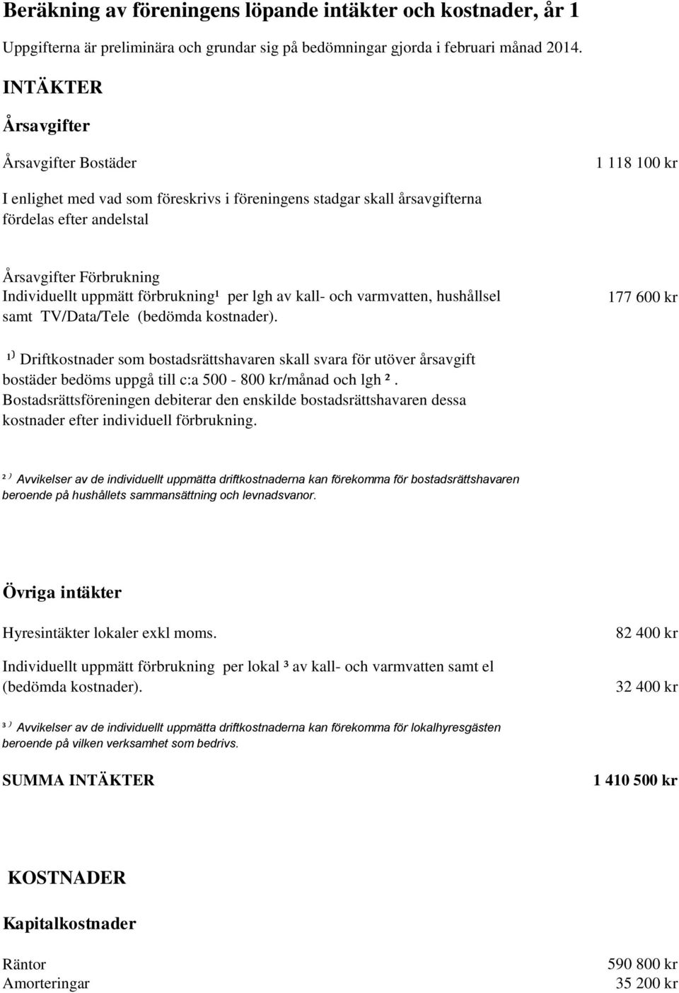 uppmätt förbrukning¹ per lgh av kall- och varmvatten, hushållsel samt TV/Data/Tele (bedömda kostnader).