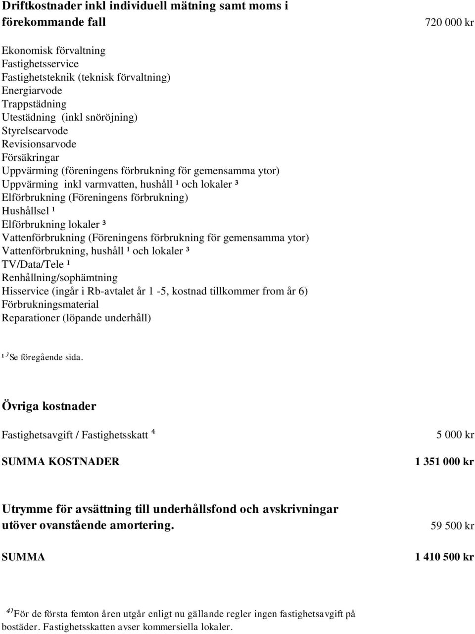 förbrukning) Hushållsel ¹ Elförbrukning lokaler ³ Vattenförbrukning (Föreningens förbrukning för gemensamma ytor) Vattenförbrukning, hushåll ¹ och lokaler ³ TV/Data/Tele ¹ Renhållning/sophämtning