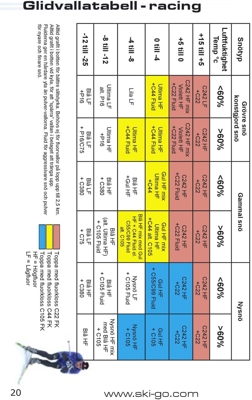 Ultima HF +C44 alt.