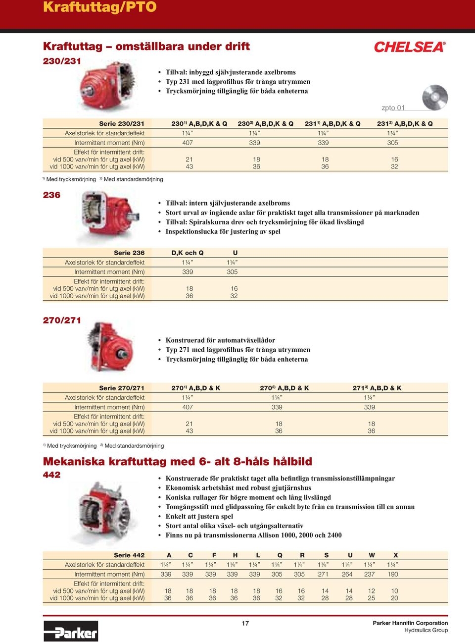 drift: vid 500 varv/min för utg axel (kw) 21 18 18 16 vid 1000 varv/min för utg axel (kw) 43 36 36 32 1) Med trycksmörjning 2) Med standardsmörjning 236 Tillval: intern självjusterande axelbroms