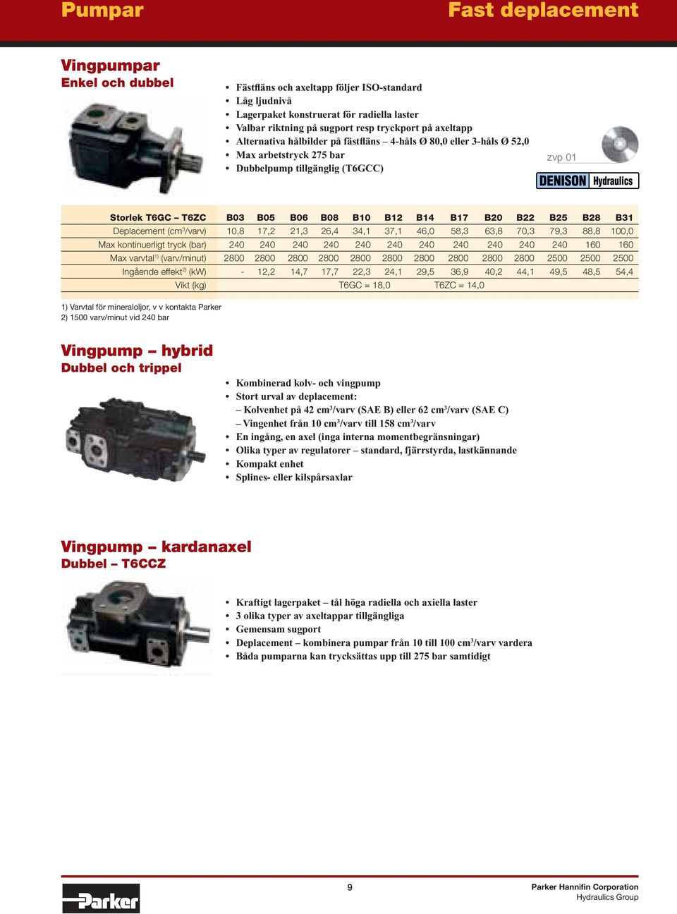 B25 B28 B31 Deplacement (cm 3 /varv) 10,8 17,2 21,3 26,4 34,1 37,1 46,0 58,3 63,8 70,3 79,3 88,8 100,0 Max kontinuerligt tryck (bar) 240 240 240 240 240 240 240 240 240 240 240 160 160 Max varvtal 1)