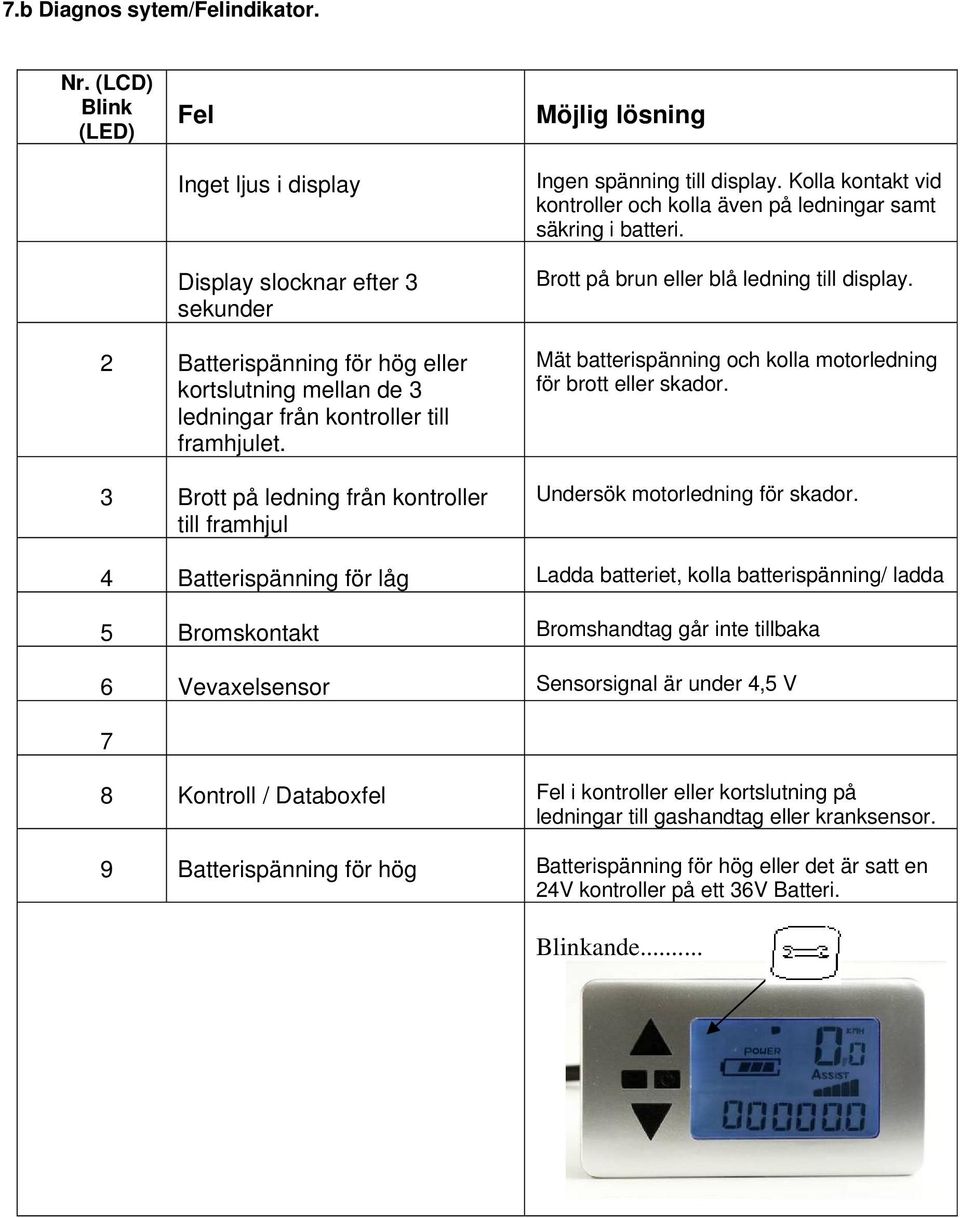 2 Batterispänning för hög eller kortslutning mellan de 3 ledningar från kontroller till framhjulet.