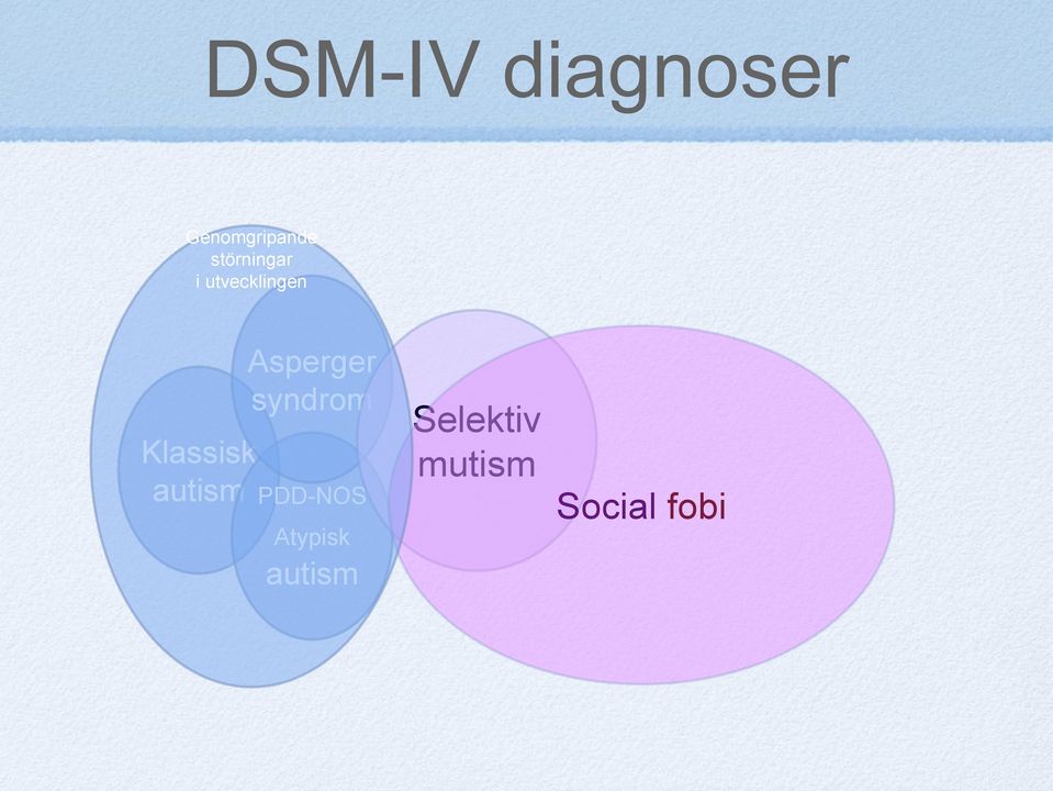 syndrom Klassisk autism PDD-NOS