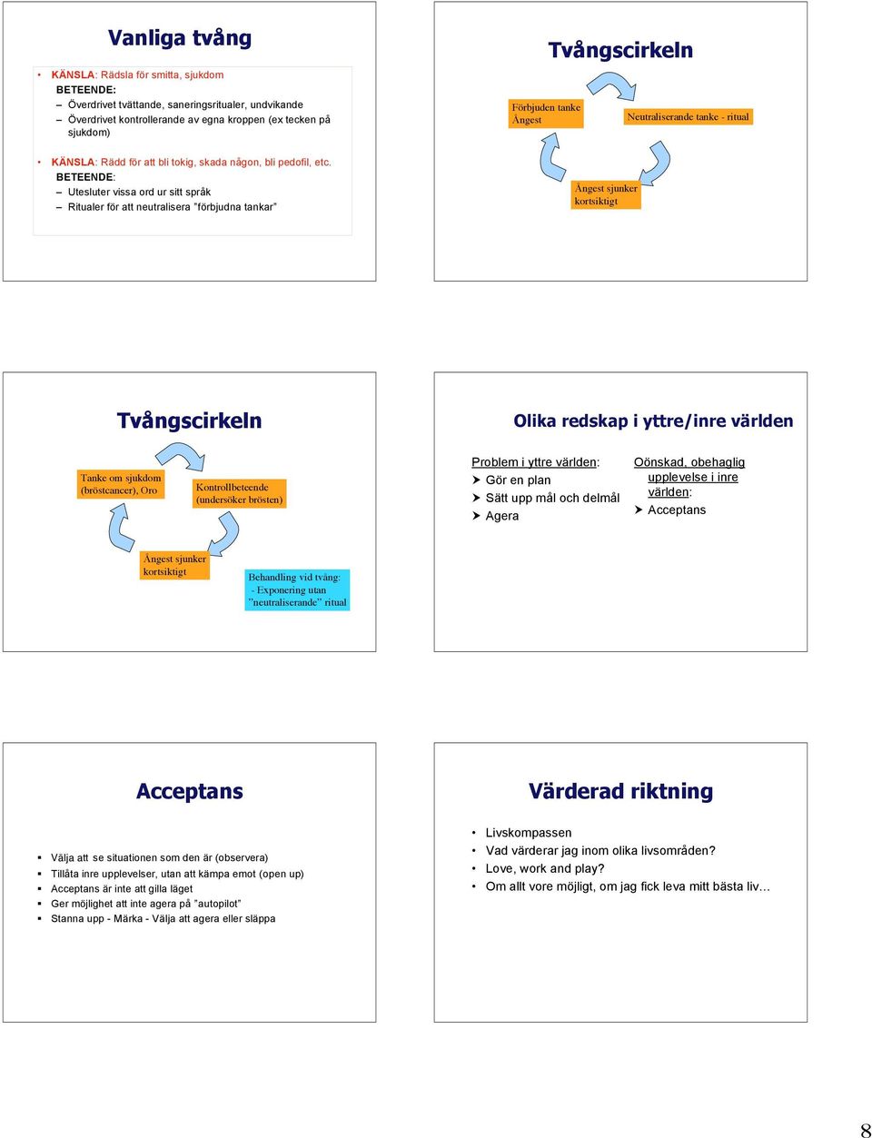 BETEENDE: Utesluter vissa ord ur sitt språk Ritualer för att neutralisera förbjudna tankar Ångest sjunker kortsiktigt Tvångscirkeln Olika redskap i yttre/inre världen Tanke om sjukdom (bröstcancer),