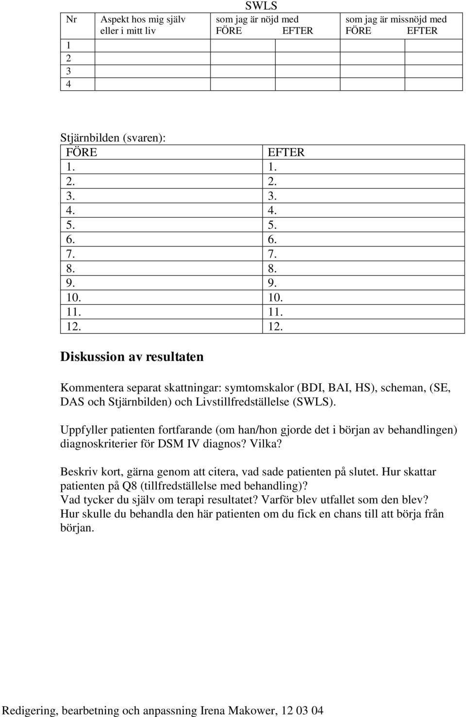 Uppfyller patienten fortfarande (om han/hon gjorde det i början av behandlingen) diagnoskriterier för DSM IV diagnos? Vilka? Beskriv kort, gärna genom att citera, vad sade patienten på slutet.