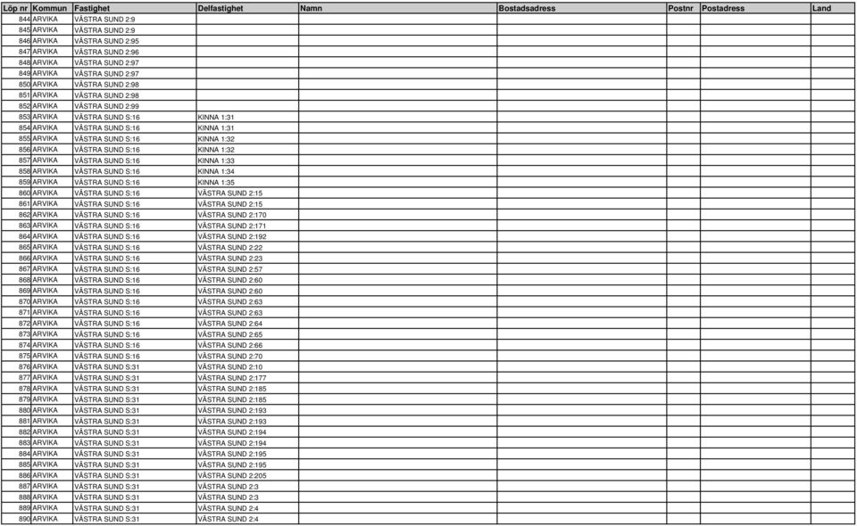 KINNA 1:32 857 ARVIKA VÄSTRA SUND S:16 KINNA 1:33 858 ARVIKA VÄSTRA SUND S:16 KINNA 1:34 859 ARVIKA VÄSTRA SUND S:16 KINNA 1:35 860 ARVIKA VÄSTRA SUND S:16 VÄSTRA SUND 2:15 861 ARVIKA VÄSTRA SUND