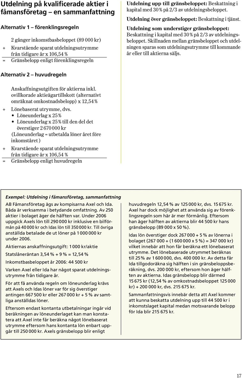 Utdelning som understiger gränsbeloppet : Beskattning i kapital med 30 % på 2/3 av utdelningsbeloppet.