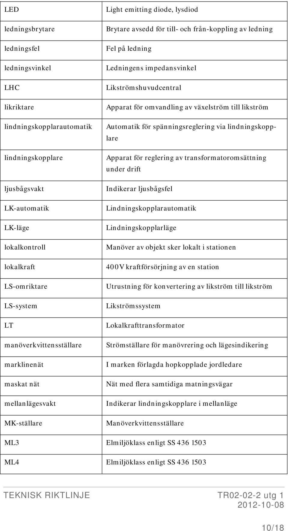 Likströmshuvudcentral Apparat för omvandling av växelström till likström Automatik för spänningsreglering via lindningskopplare Apparat för reglering av transformatoromsättning under drift Indikerar