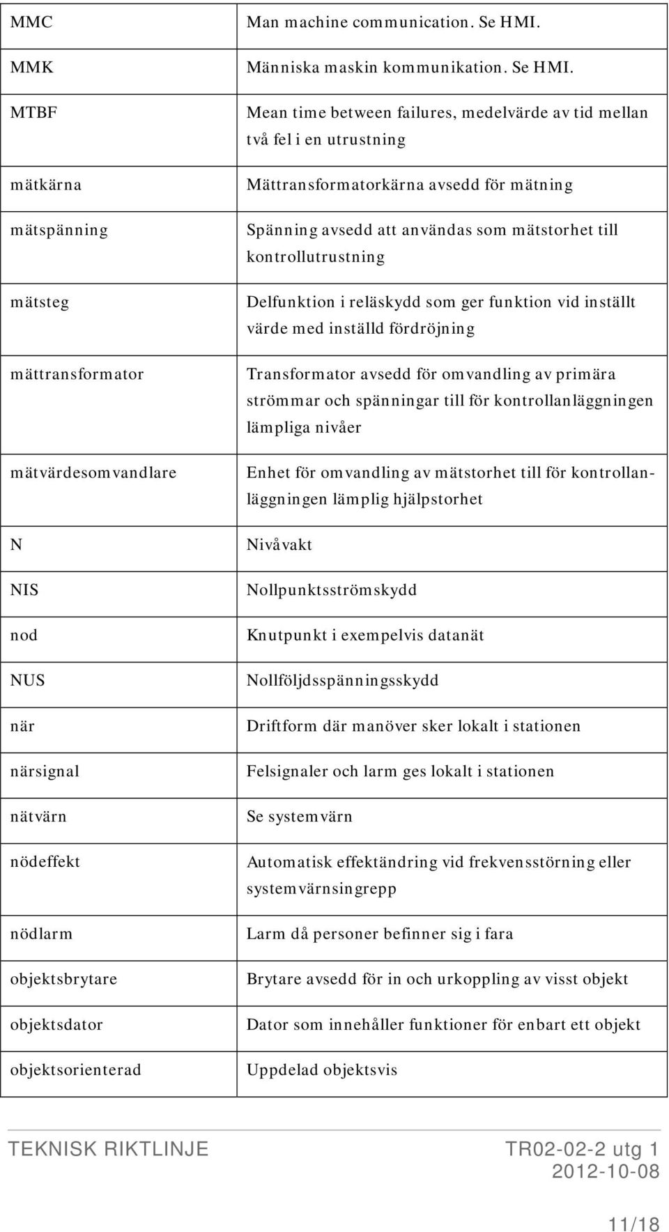 Människa maskin kommunikation. Se HMI.