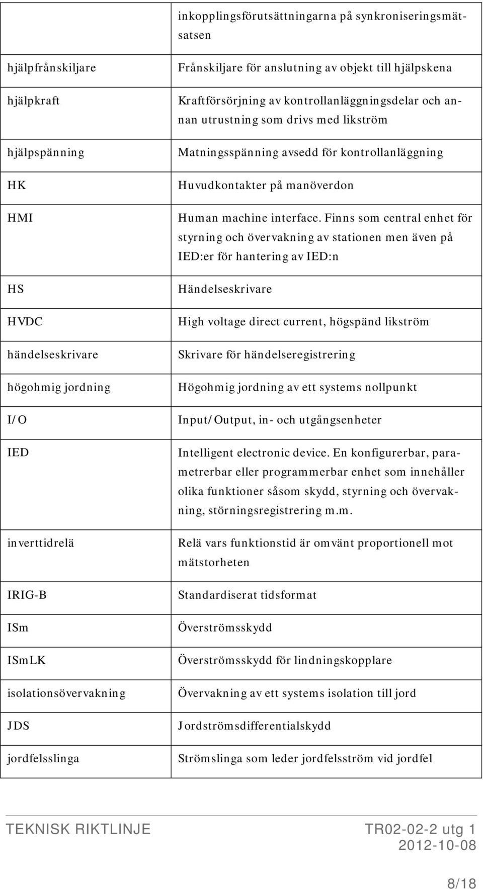 Matningsspänning avsedd för kontrollanläggning Huvudkontakter på manöverdon Human machine interface.