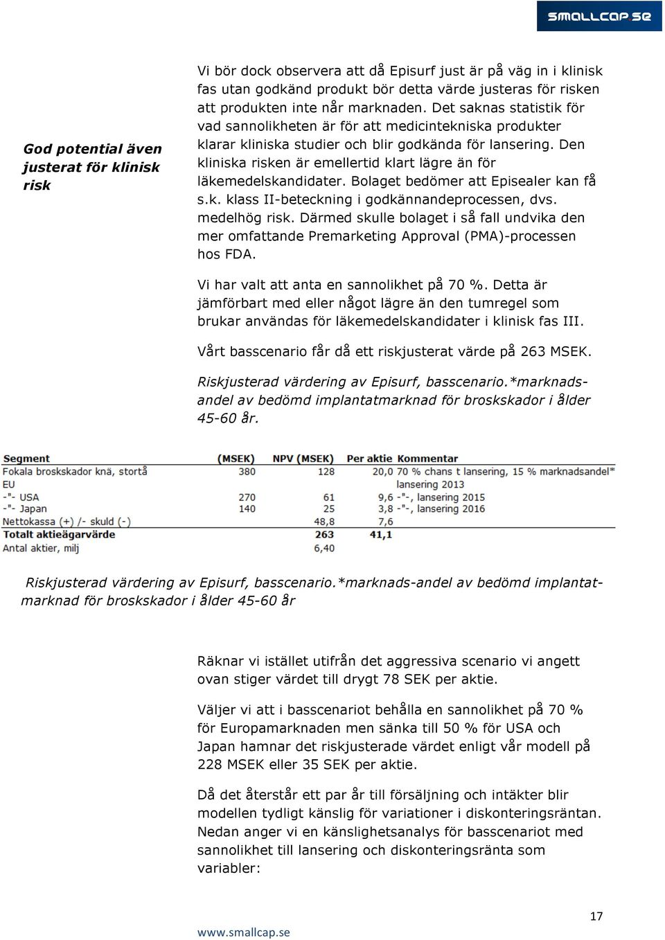 Den kliniska risken är emellertid klart lägre än för läkemedelskandidater. Bolaget bedömer att Episealer kan få s.k. klass II-beteckning i godkännandeprocessen, dvs. medelhög risk.