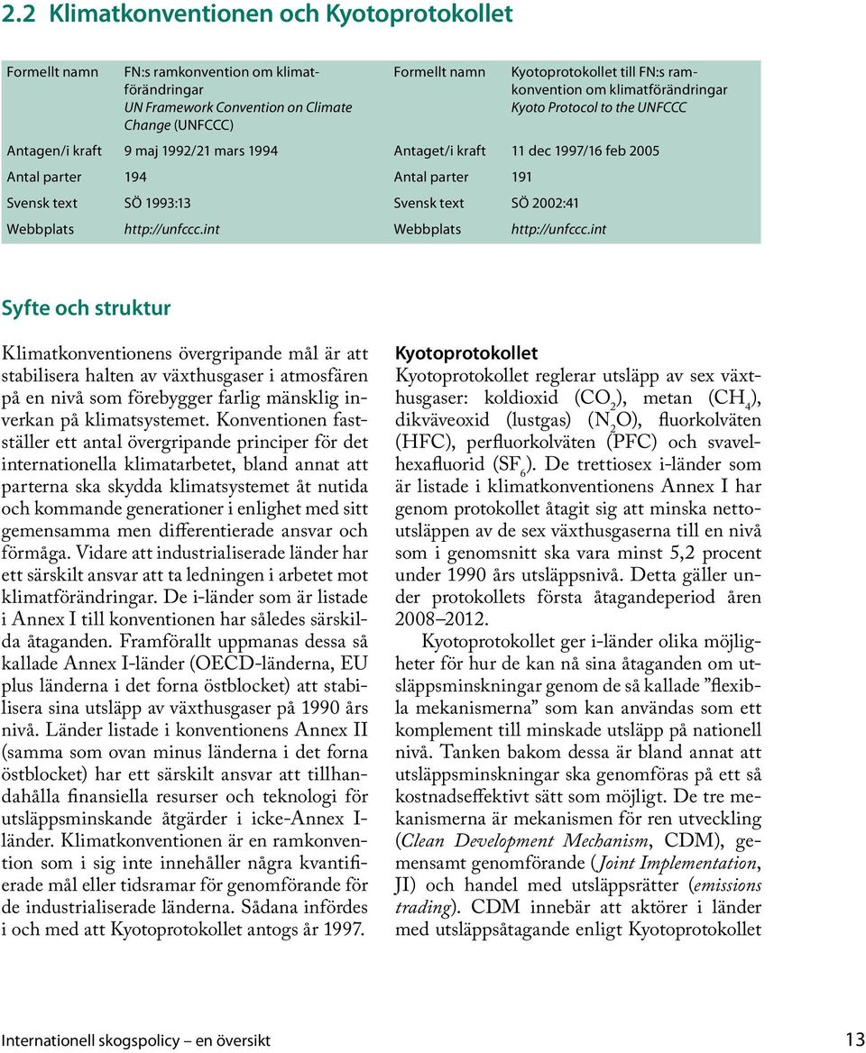 int Formellt namn Kyotoprotokollet till FN:s ramkonvention om klimatförändringar Kyoto Protocol to the UNFCCC Antaget/i kraft 11 dec 1997/16 feb 2005 Antal parter 191 Svensk text SÖ 2002:41 Webbplats