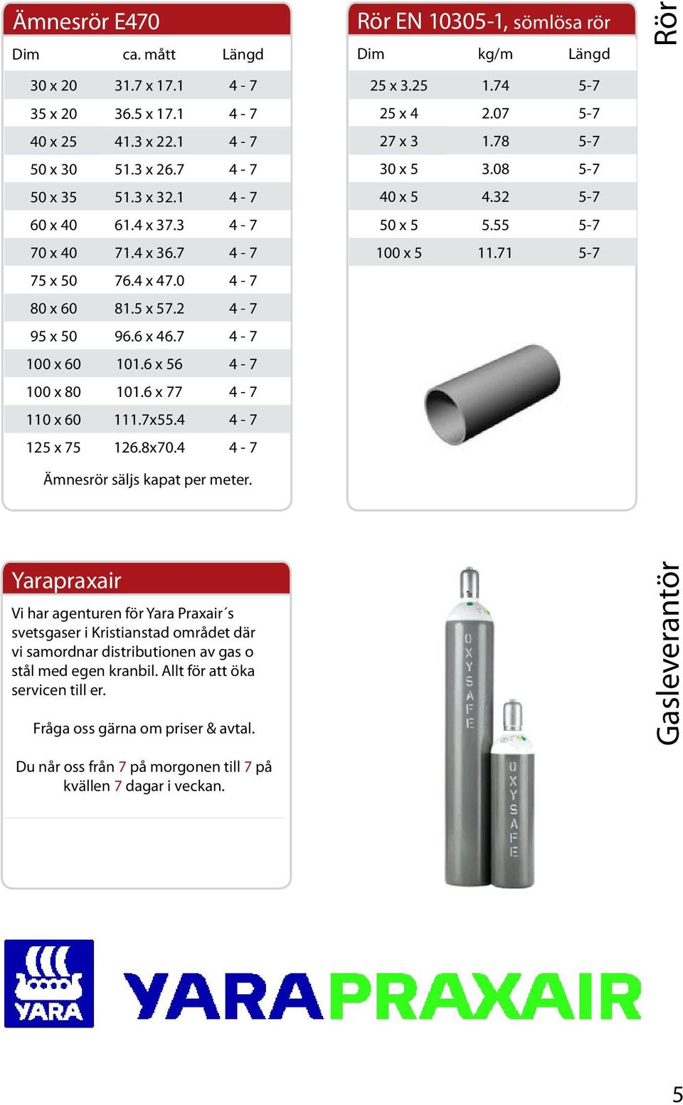 4 4-7 Ämnesrör säljs kapat per meter. Rör EN 10305-1, sömlösa rör 25 x 3.25 1.74 5-7 25 x 4 2.07 5-7 27 x 3 1.78 5-7 30 x 5 3.08 5-7 40 x 5 4.32 5-7 50 x 5 5.55 5-7 100 x 5 11.