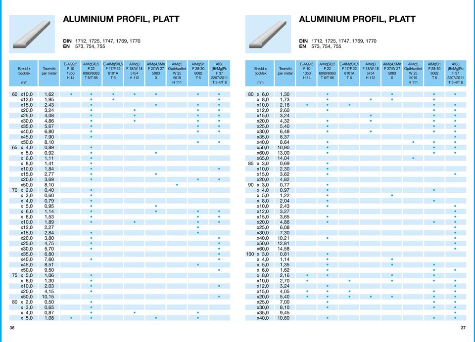 x10,0 1,62 x12,0 1,95 x15,0 2,43 x20,0 3,24 x25,0 4,08 x30,0 4,86 x35,0 5,67 x40,0 6,80 x45,0 7,90 x50,0 8,10 65 x 4,0 0,89 x 5,0 0,92 x 6,0 1,11 x 8,0 1,41 x10,0 1,84 x15,0 2,77 x20,0 3,69 x50,0