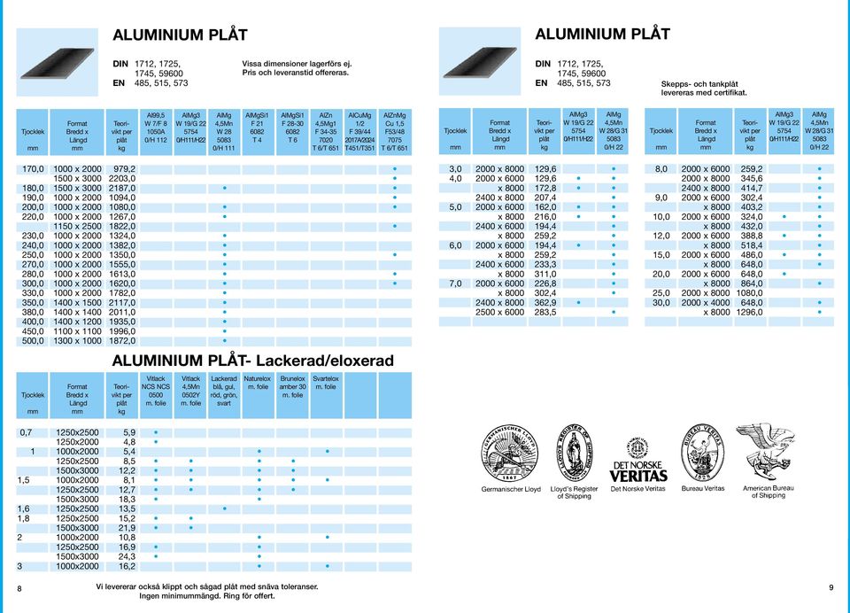 AI99,5 AlMg3 AlMg AlMgSi1 AlMgSi1 AlZn AICuMg AIZnMg Format Teori- W 7/F 8 W 19/G 22 4,5Mn F 21 F 28-30 4,5Mg1 1/2 Cu 1,5 Tjocklek Bredd x vikt per 1050A 5754 W 28 6082 6082 F 34-35 F 39/44 F53/48