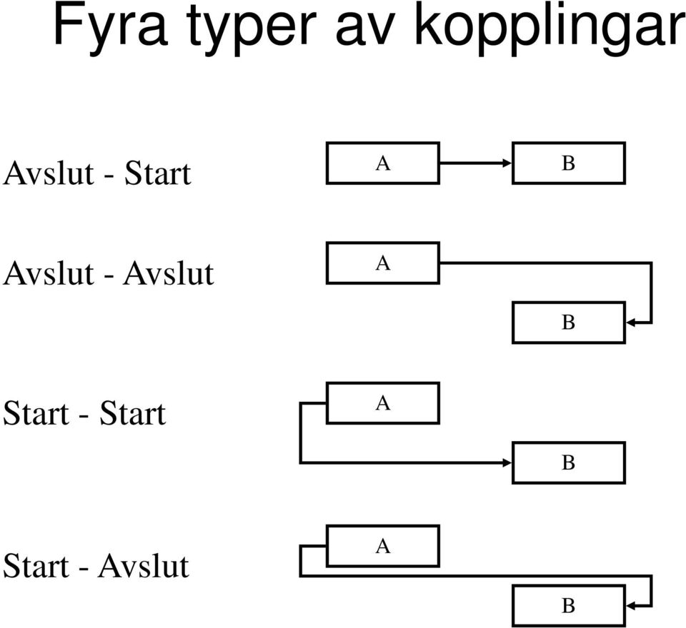 Avslut - Avslut A B