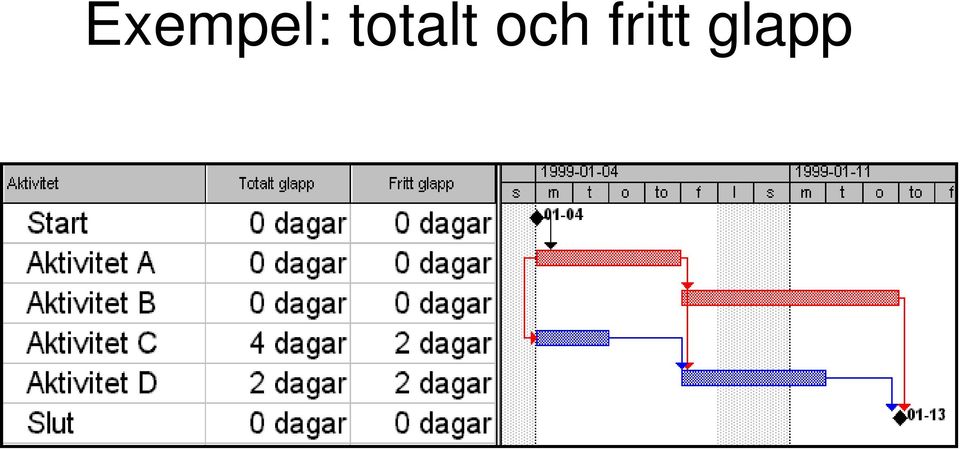 och fritt