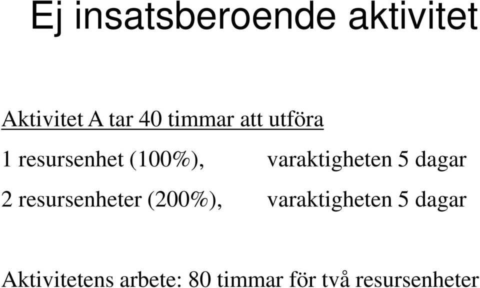 varaktigheten 5 dagar 2 resursenheter (200%),