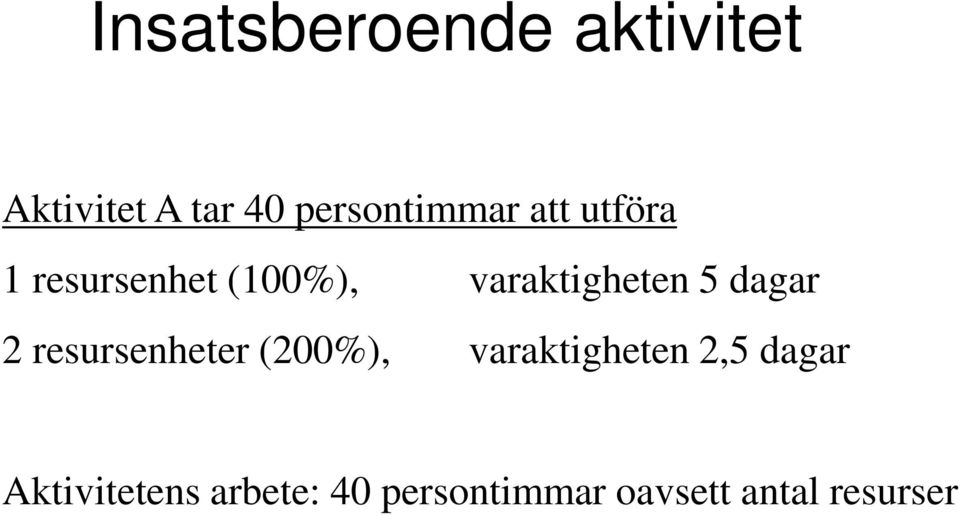 varaktigheten 5 dagar 2 resursenheter (200%),