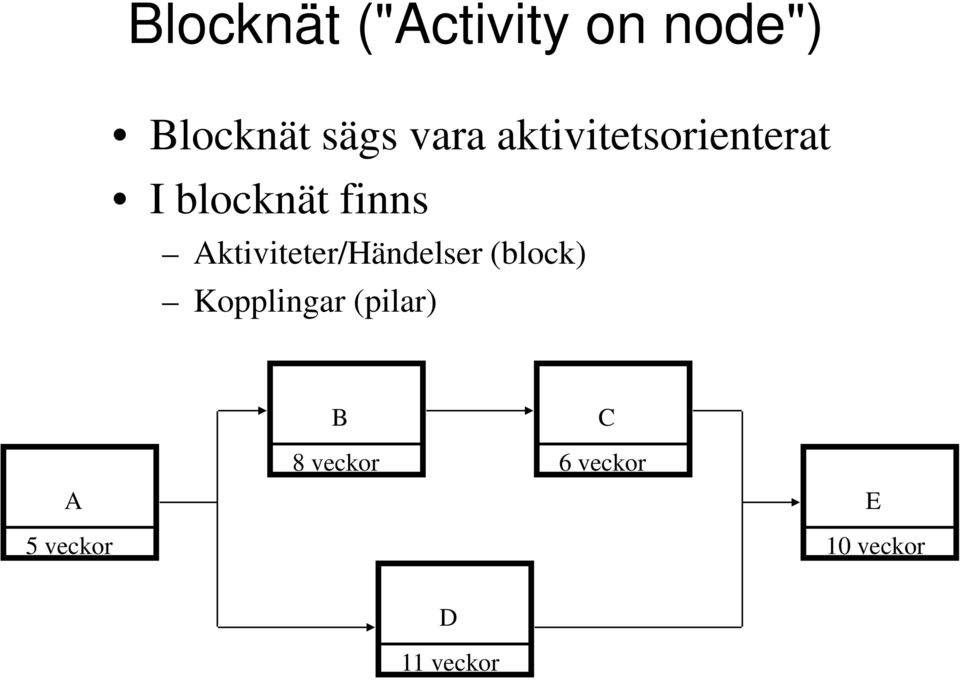 Aktiviteter/Händelser (block) Kopplingar