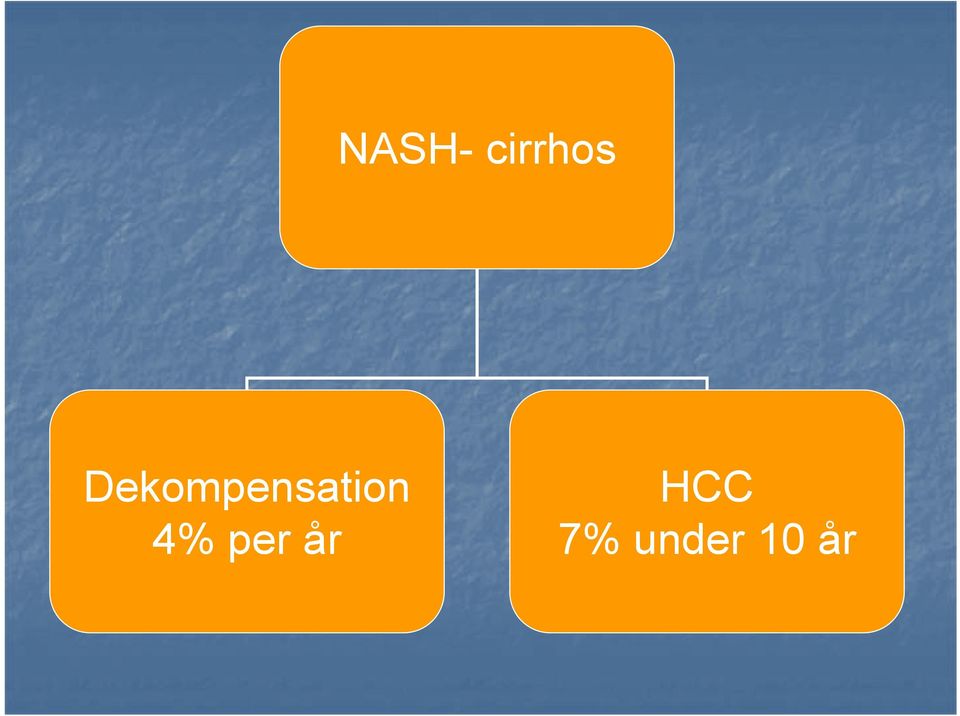 4% per år HCC