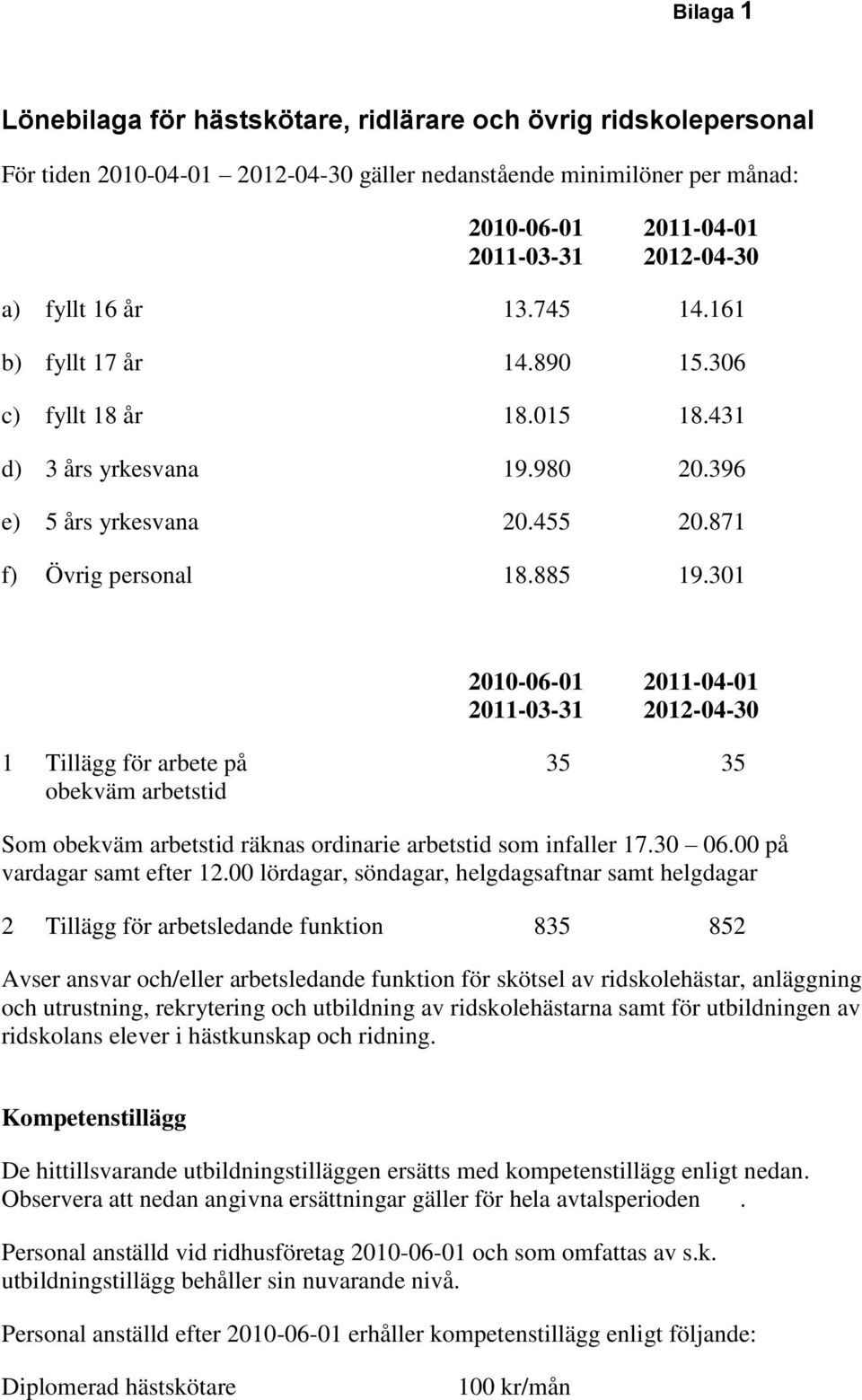 301 1 Tillägg för arbete på 35 35 obekväm arbetstid Som obekväm arbetstid räknas ordinarie arbetstid som infaller 17.30 06.00 på vardagar samt efter 12.