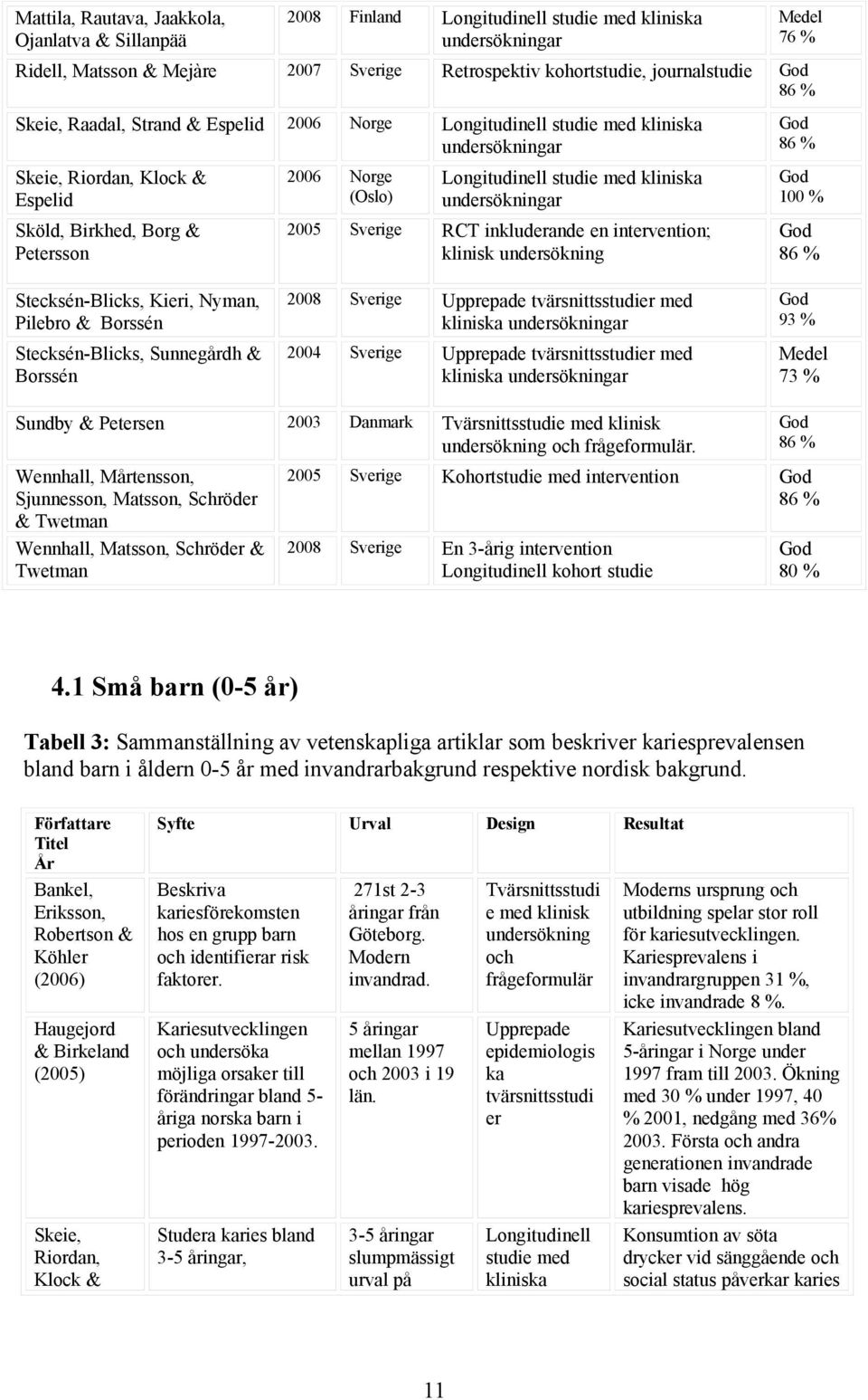 Stecksén-Blicks, Kieri, Nyman, Pilebro & Borssén Stecksén-Blicks, Sunnegårdh & Borssén 2006 Norge (Oslo) Longitudinell studie med kliniska undersökningar 2005 Sverige RCT inkluderande en