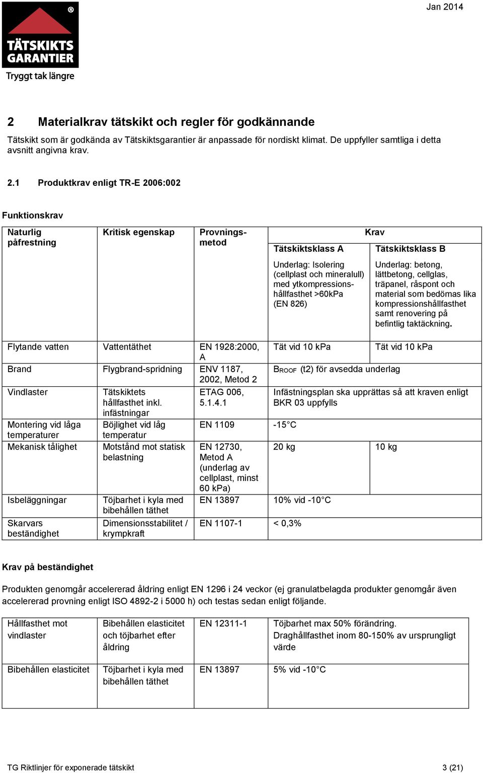 Produktkrav enligt TR-E 2006:002 Funktionskrav Naturlig påfrestning Kritisk egenskap Provningsmetod Tätskiktsklass A Krav Tätskiktsklass B Underlag: Isolering (cellplast och mineralull) med