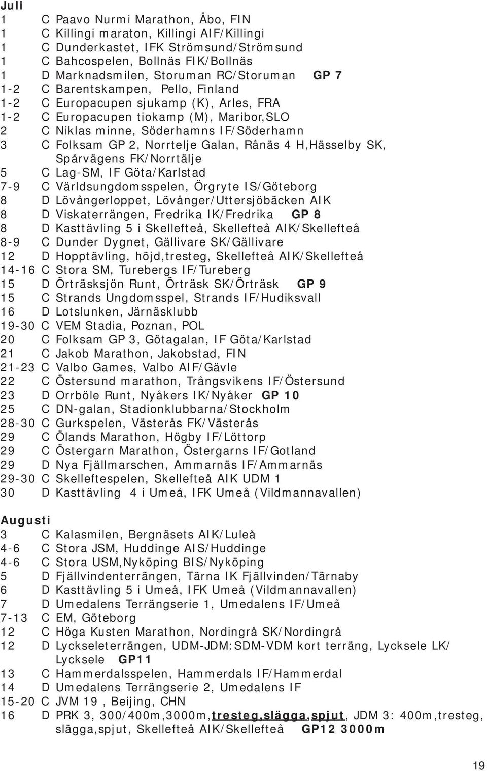 Norrtelje Galan, Rånäs 4 H,Hässelby SK, Spårvägens FK/Norrtälje 5 C Lag-SM, IF Göta/Karlstad 7-9 C Världsungdomsspelen, Örgryte IS/Göteborg 8 D Lövångerloppet, Lövånger/Uttersjöbäcken AIK 8 D