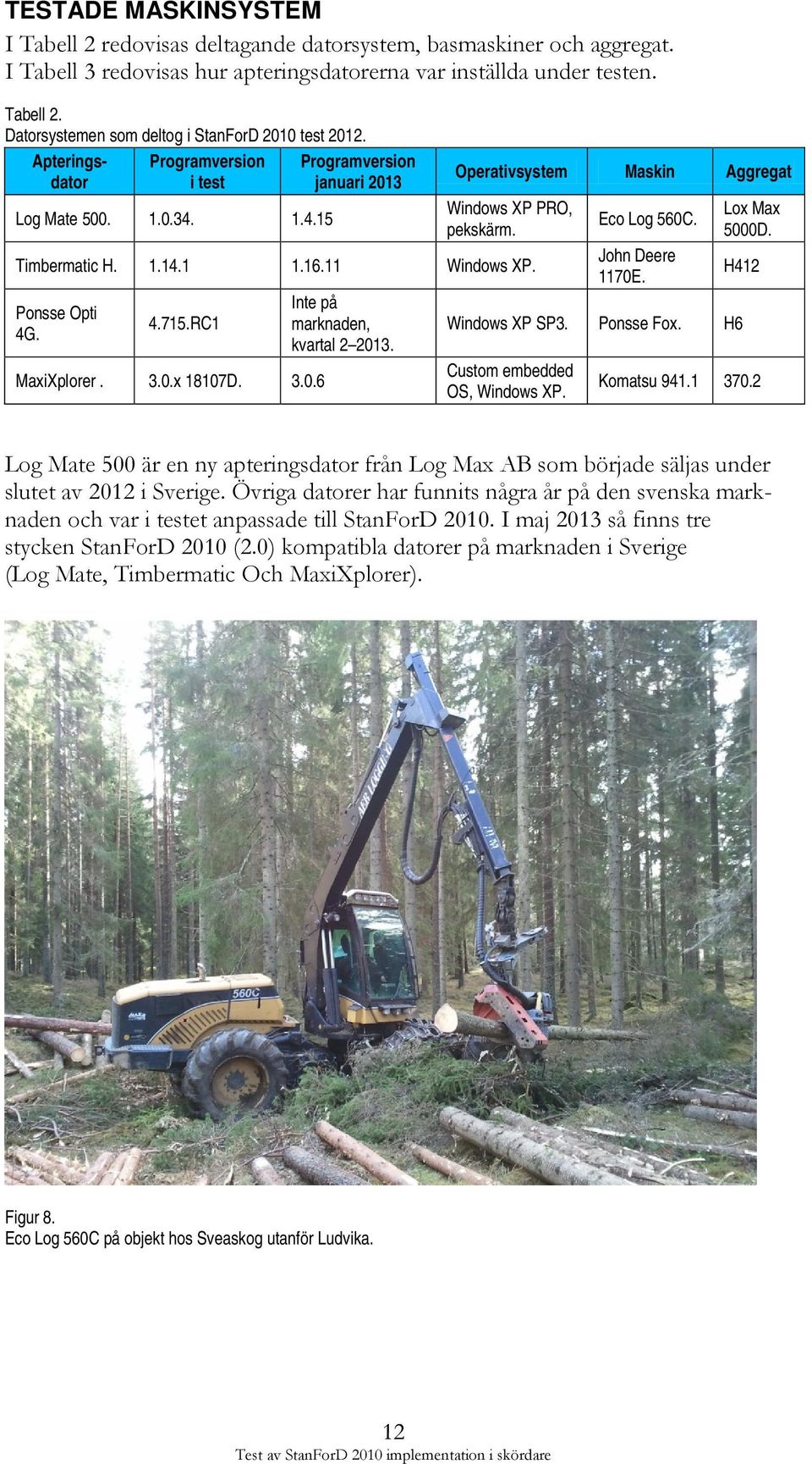 Ponsse Opti 4G. 4.715.RC1 MaxiXplorer. 3.0.x 18107D. 3.0.6 Inte på marknaden, kvartal 2 2013. Eco Log 560C. John Deere 1170E. Lox Max 5000D. H412 Windows XP SP3. Ponsse Fox.