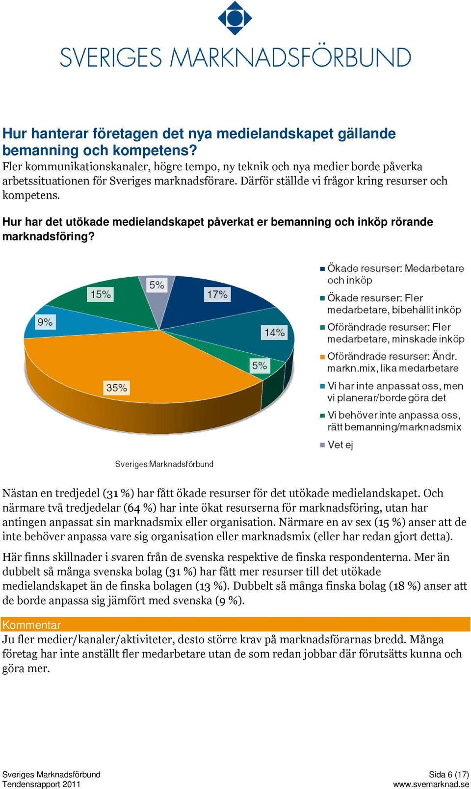 Hur har det utökade medielandskapet påverkat er bemanning och inköp rörande marknadsföring? Nästan en tredjedel (31 %) har fått ökade resurser för det utökade medielandskapet.