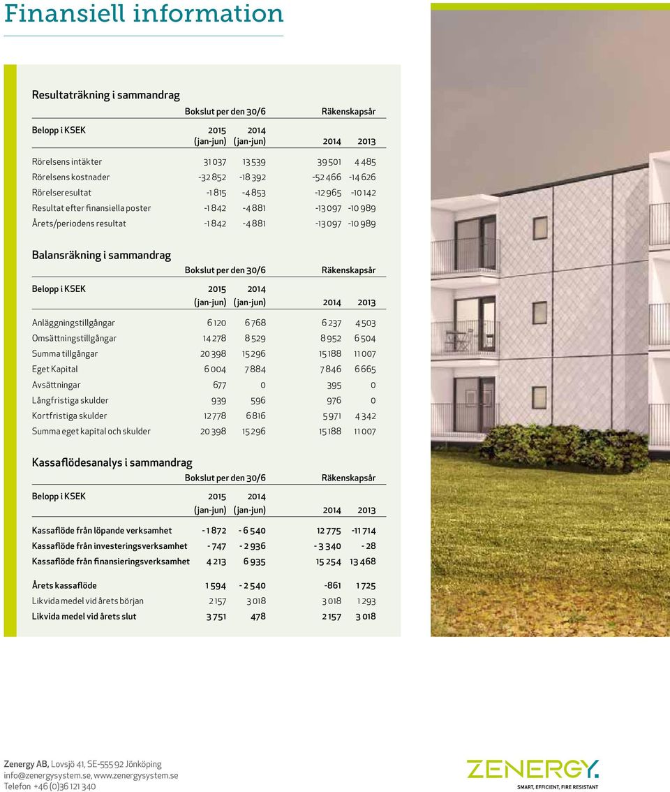 Balansräkning i sammandrag Bokslut per den 30/6 Räkenskapsår Belopp i KSEK 2015 2014 (jan-jun) (jan-jun) 2014 2013 Anläggningstillgångar 6 120 6 768 6 237 4 503 Omsättningstillgångar 14 278 8 529 8