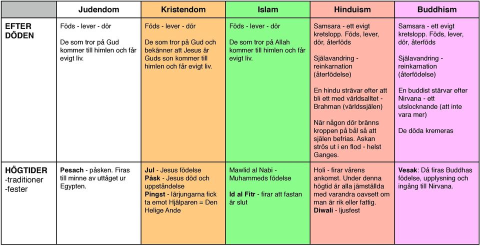 Mose fick i uppdrag att föra folket tillbaka till det Heliga landet - Israel. Judarna är Guds utvalda folk. ca 2000 f kr Kristendomen har sitt ursprung i judendomen. Jesus själv var jude.