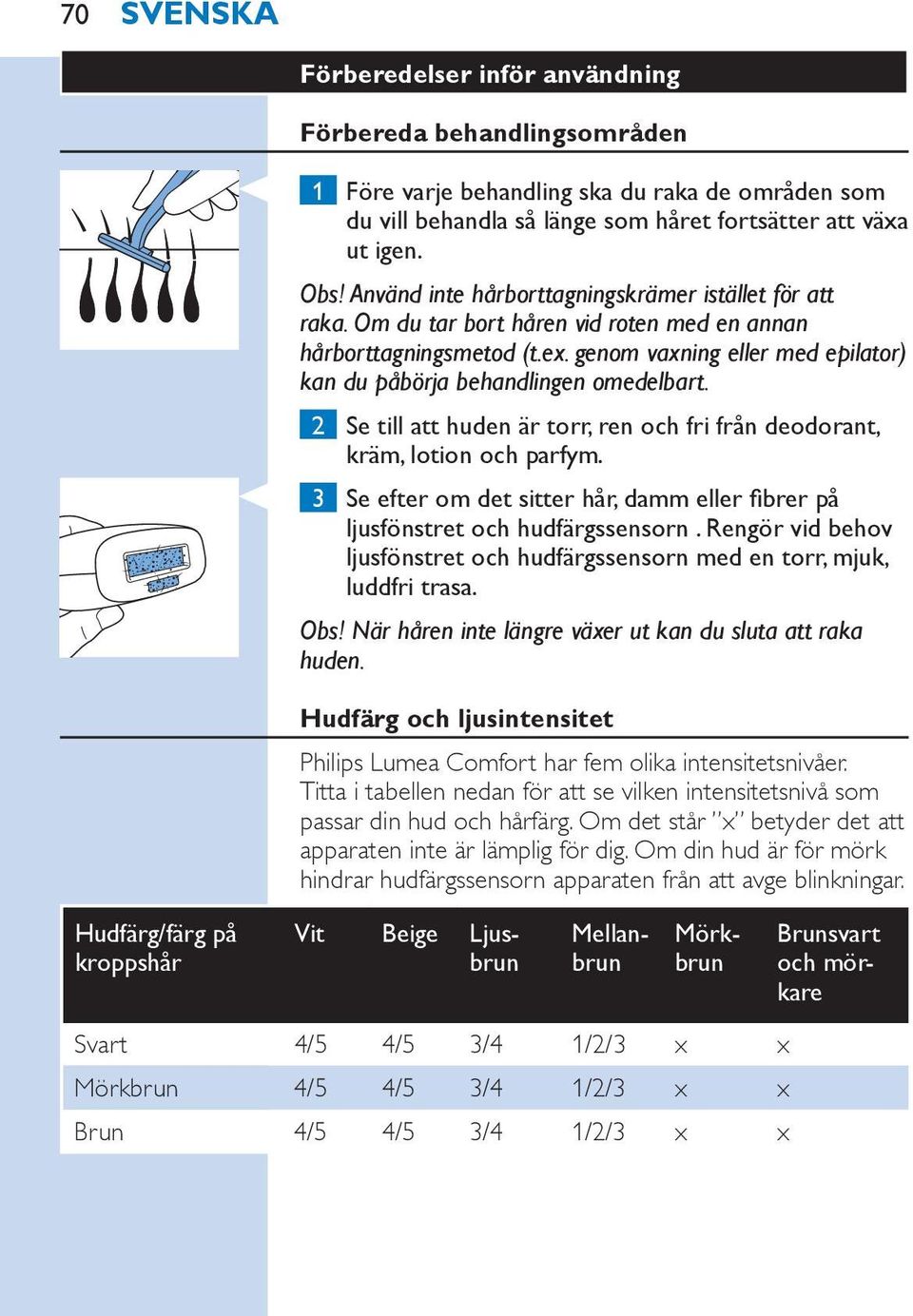 genom vaxning eller med epilator) kan du påbörja behandlingen omedelbart. 2 Se till att huden är torr, ren och fri från deodorant, kräm, lotion och parfym.