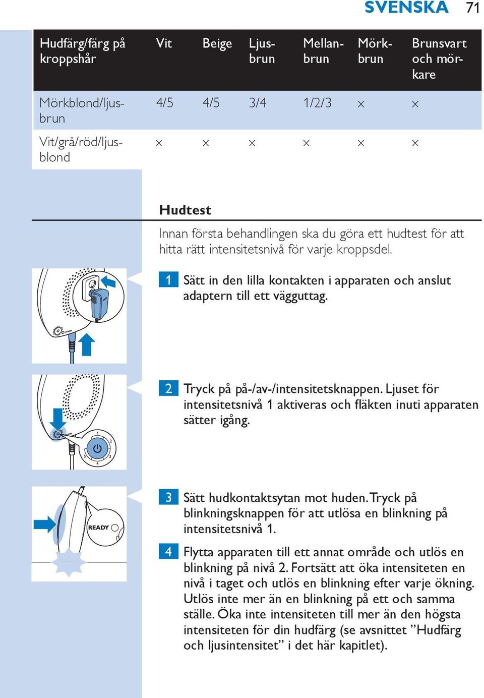 2 Tryck på på-/av-/intensitetsknappen. Ljuset för intensitetsnivå 1 aktiveras och fläkten inuti apparaten sätter igång. 3 Sätt hudkontaktsytan mot huden.