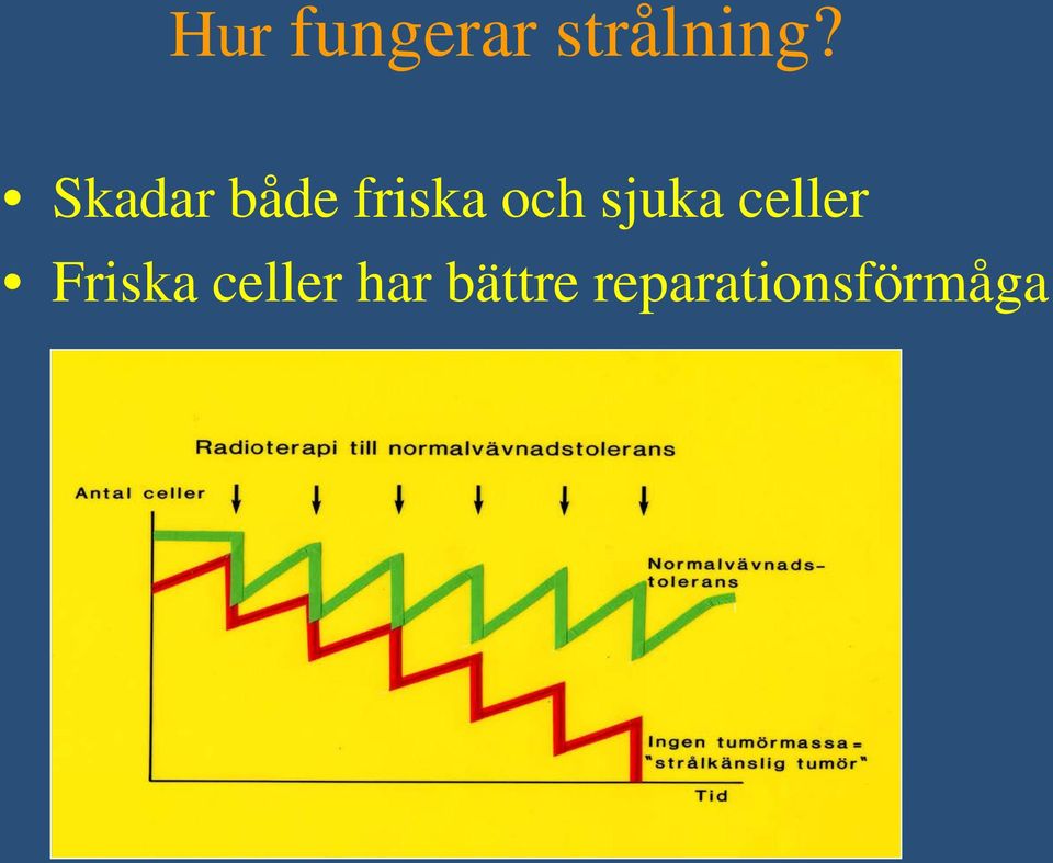 sjuka celler Friska