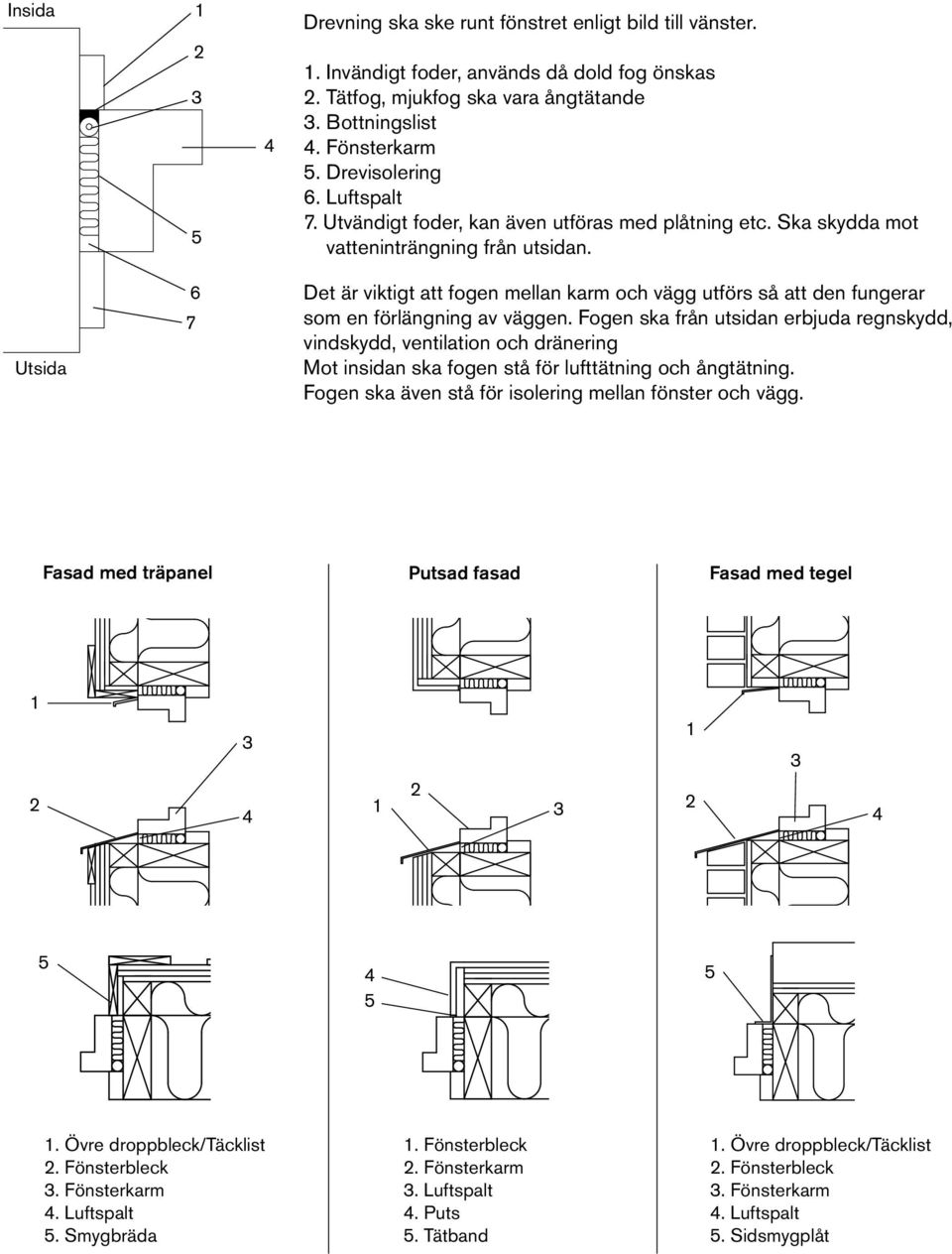 Utsida 6 7 Det är viktigt att fogen mellan karm och vägg utförs så att den fungerar som en förlängning av väggen.