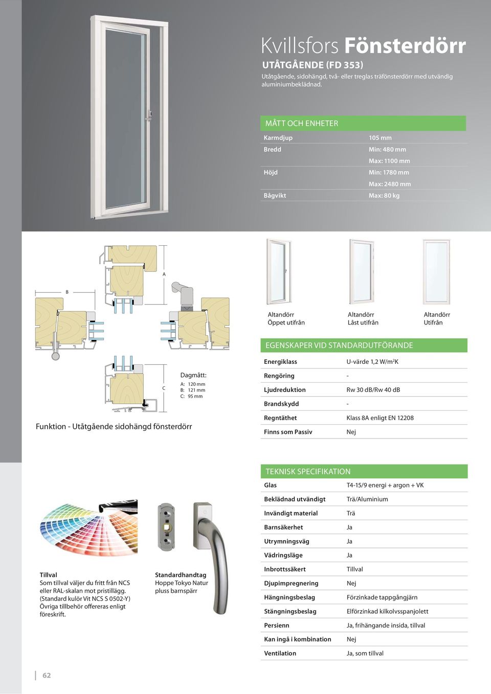 d/rw 40 d randskydd - Funktion - Utåtgående sidohängd fönsterdörr Regntäthet Klass 8 enligt EN 12208 TEKNISK SPEIFIKTION T4-15/9 energi + argon + VK eklädnad utvändigt /luminium