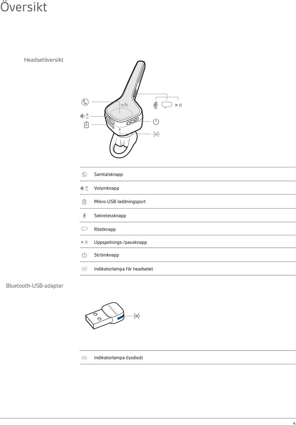 Uppspelnings-/pausknapp Strömknapp Indikatorlampa